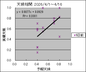 �V�󑊊ց@�T���O