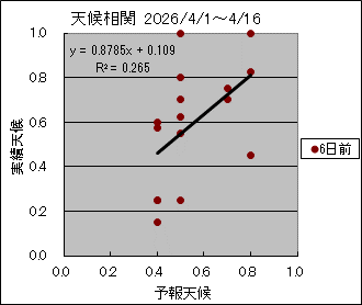 �V�󑊊ց@�U���O