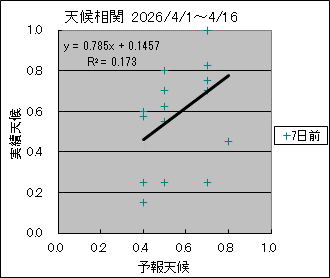 �V�󑊊ց@�V���O