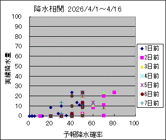 �~�����ց@All