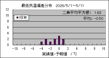 �Œ�C���΍��@�R���O