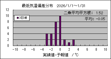 �Œ�C���΍��@�R���O