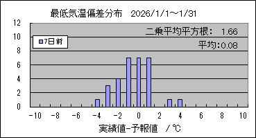 �Œ�C���΍��@�V���O