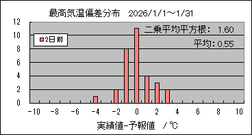 �ō��C���΍��@�Q���O