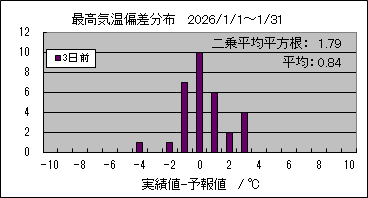 �ō��C���΍��@�R���O