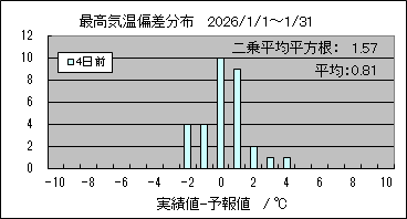 �ō��C���΍��@�S���O