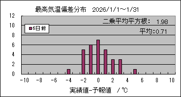 �ō��C���΍��@�U���O