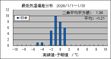 �Œ�C���΍��@�O��