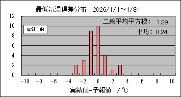 �Œ�C���΍��@�Q���O