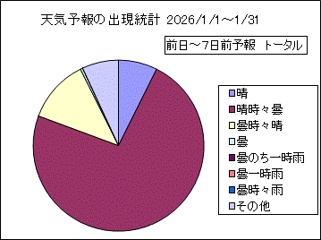 �V�C�\��o�����v�@����