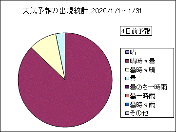�V�C�\��o�����v�@�S���O
