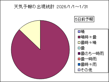 �V�C�\��o�����v�@�T���O