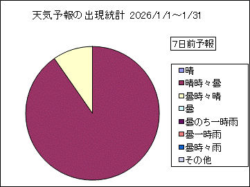 �V�C�\��o�����v�@�V���O