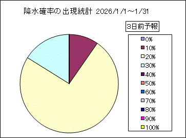 �~���m���o�����v�@�R���O