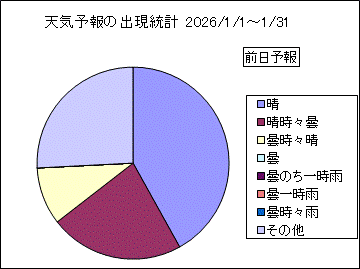 �V�C�\��o�����v�@�O��