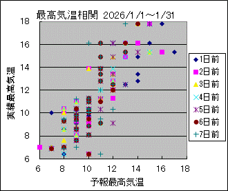 �ō��C�����ց@All