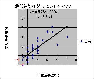 �Œ�C�����ց@�O��