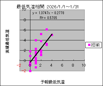 �Œ�C�����ց@�Q���O