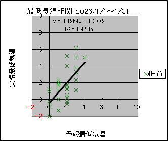 �Œ�C�����ց@�S���O