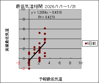 �Œ�C�����ց@�U���O