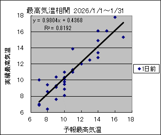 �ō��C�����ց@�O��