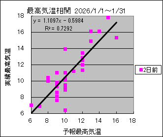 �ō��C�����ց@�Q���O