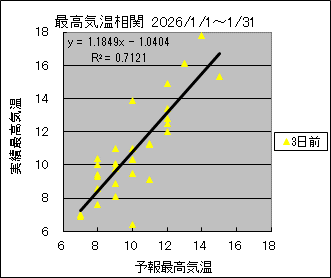 �ō��C�����ց@�R���O