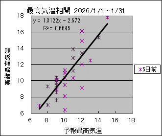 �ō��C�����ց@�T���O