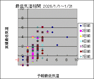 �Œ�C�����ց@All