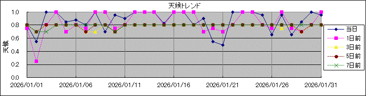 �V��g�����h