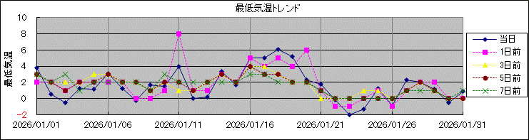 �Œ�C���g�����h