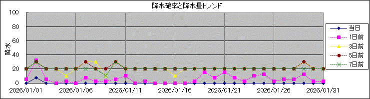 �~���m�����~���ʃg�����h