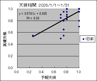 �V�󑊊ց@�O��