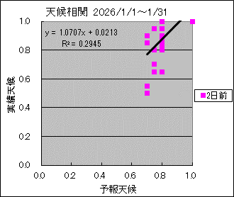 �V�󑊊ց@�Q���O