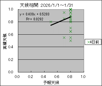 �V�󑊊ց@�S���O