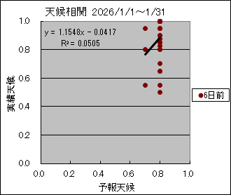 �V�󑊊ց@�U���O