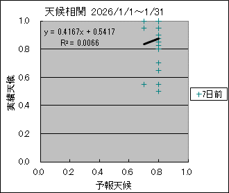 �V�󑊊ց@�V���O